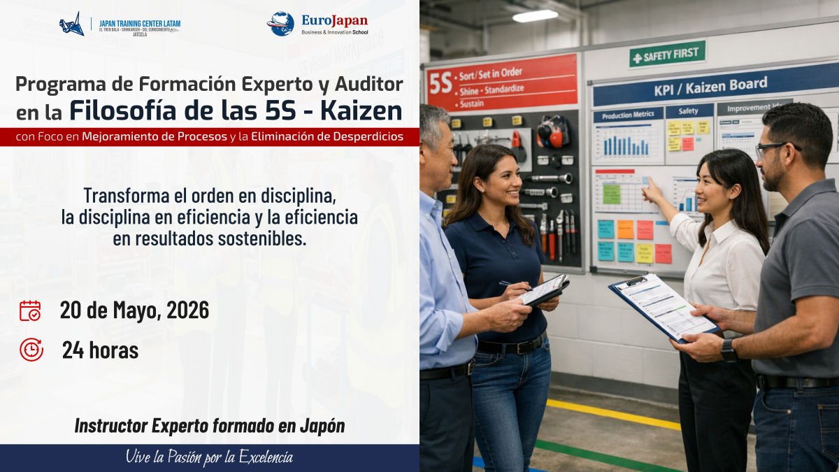 Filosofía 5S Kaizen